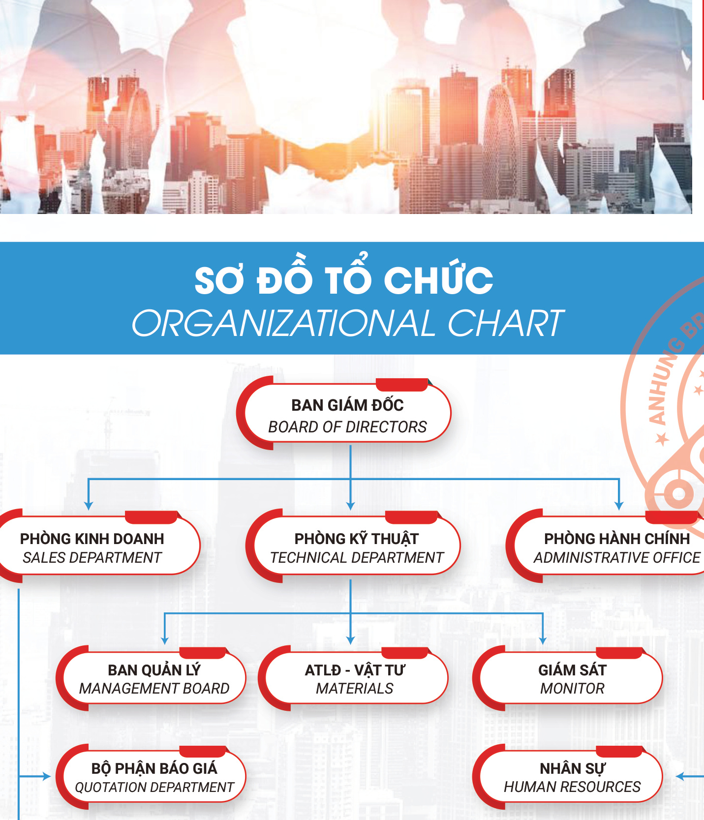 Sơ đồ tổ chức Công ty TNHH Cơ Điện Thành Công